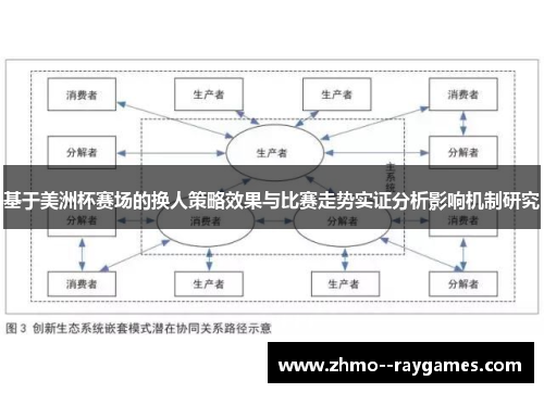 基于美洲杯赛场的换人策略效果与比赛走势实证分析影响机制研究