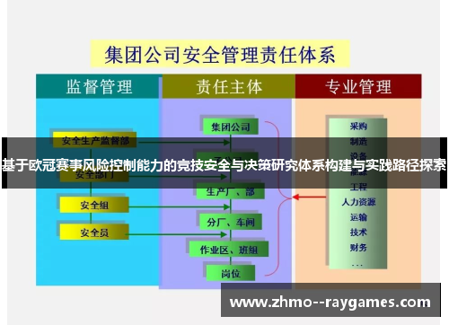 基于欧冠赛事风险控制能力的竞技安全与决策研究体系构建与实践路径探索